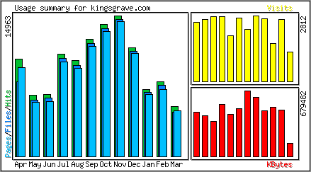 Monthly Overview